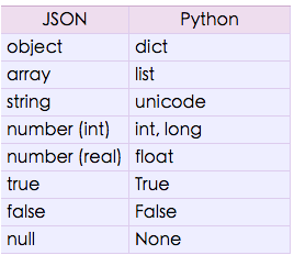 python decode