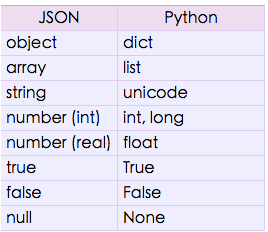 python decode utf8 to ascii example