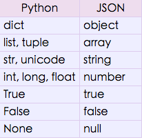 python encode